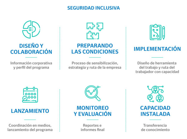 la-operatividad-del-programa-consta-de-6-pasos-integrales-interna.jpg