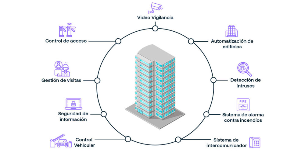 interna-edificios-corporativos-y-oficinas.jpg