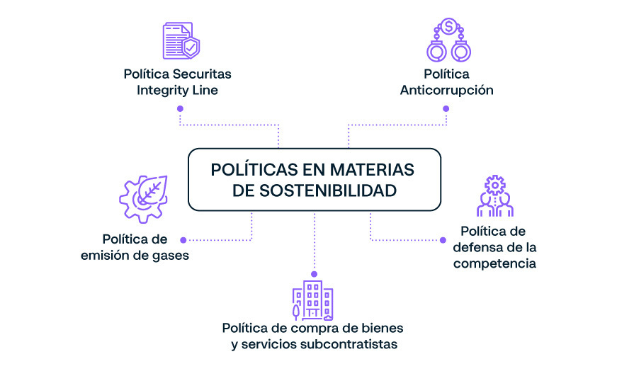 políticas-en-materias-de-sostenibilidad.jpg