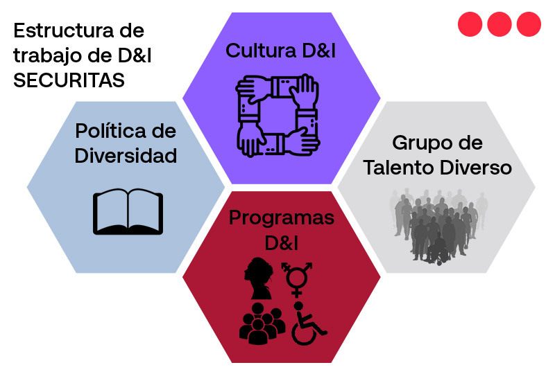 interna2-programa-de-seguridad-inclusiva-plan-diversidad.jpg