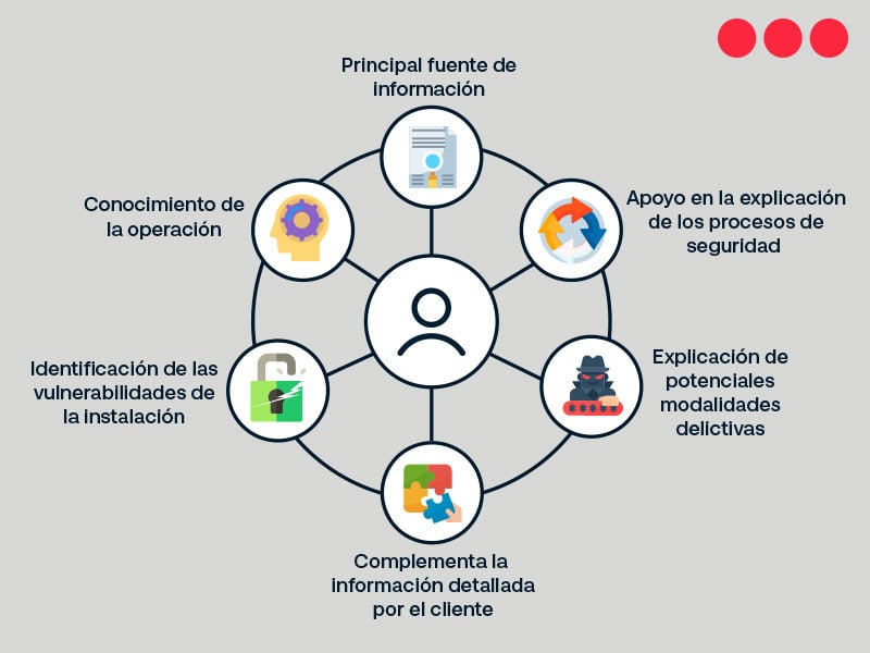 interna-3-evaluar-riesgos.jpg