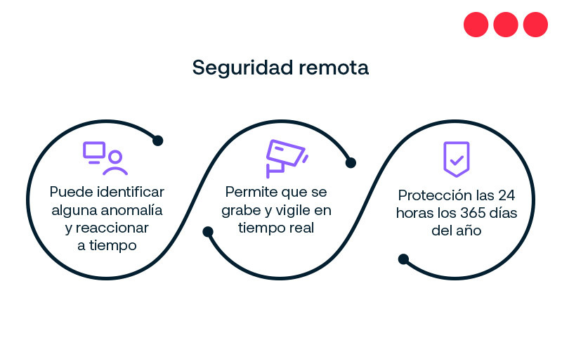 interna-seguridad-remota.jpg