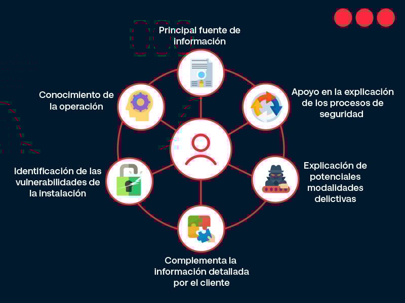 interna-3-evaluar-riesgos.jpg