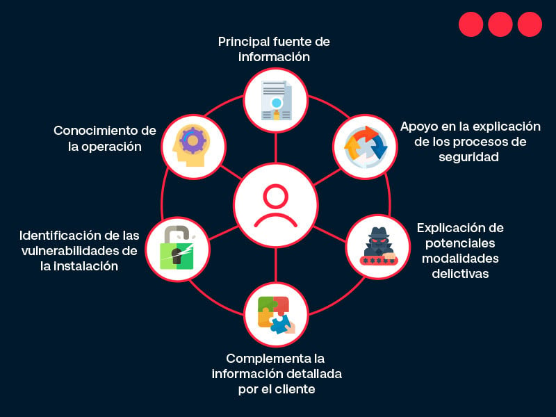 interna-3-evaluar-riesgos.jpg