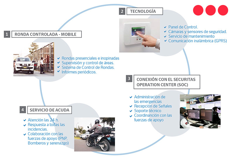 interna-rueda-seguridad-mobile.jpg