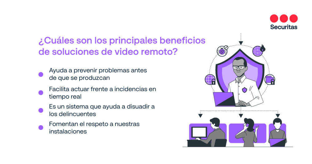 2-Cuáles-son-los-principales-beneficios-de-soluciones-de-video-remoto.jpg